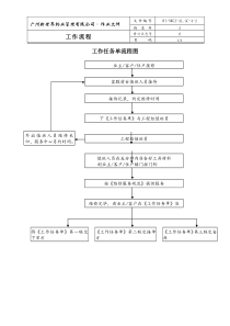 4-2工作任务单流程图