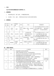 XX上市公司XXXX年冬季校园招聘方案