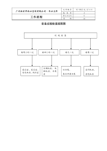 4-9 设备巡视检查流程图