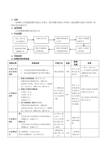 XX上市公司招聘经理考核标准