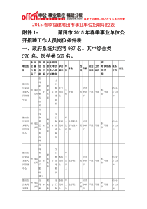 XXXX春季福建莆田市事业单位招聘职位表