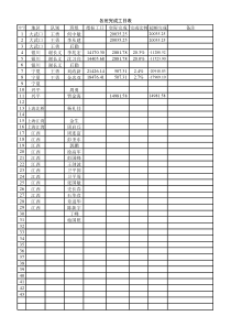 绝密★行政管理表格