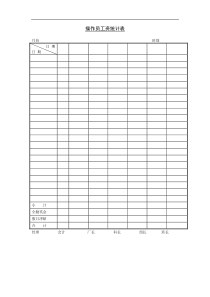 操作员工资统计表