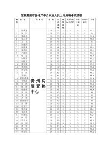 首届贵阳市房地产中介从业人员上岗资格考试成绩