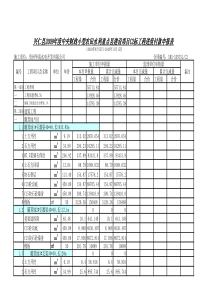 C2标工程量结算表