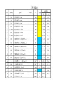 cng工程预算表