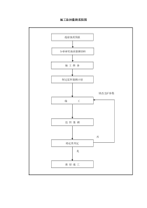 5-17施工监控量测流程图