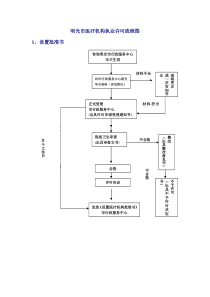 6明光市医疗机构执业许可流程图doc-明光市医疗机构执业