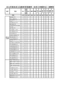 X年全省湖北农村教师招聘岗位一览表(0106)