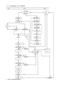 933热处理加工生产流程图