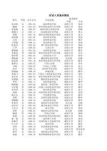 X年内乡教师招聘应试人员基本情况