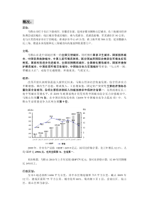 马鞍山房地产市场概况