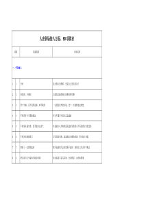 人在职场的八方面60项要求