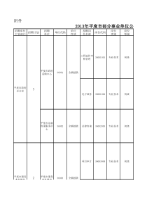 X年平度市部分事业单位公开招聘工作人员计划表