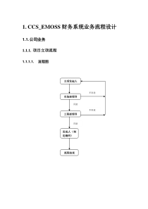 EMOSS系统流程图样例（DOC33页）