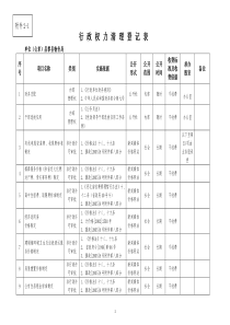 行政权力清理登记表