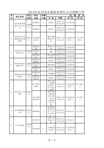 X年永州市市属事业单位公开招聘工作人员职位表