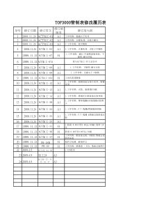 TOP3000 工程管制表