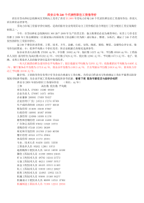 西安公布246个代表性职位工资指导价