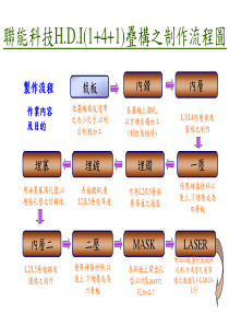 HDI板加工流程图pp