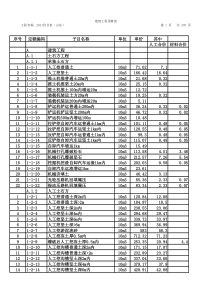 XXXX山东省建筑工程消耗量定额价目表