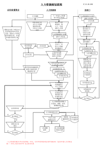 HR_六大模块流程图(超实用)-33页