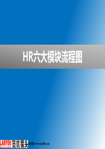 HR人力资源六大模块流程图