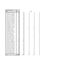 X年特岗教师招聘岗位设置