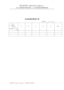 行政管理表格企业检查结果统计表