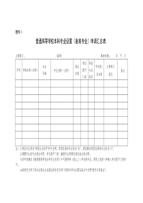 XXXX年测绘工程本科专业申报表2