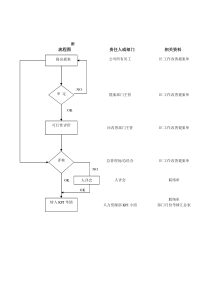 ie工作改善提案运作流程图