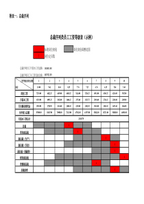 行政管理表格职能部门检查