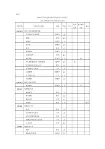 X年河南省专升本招生选拔学校及专业总表