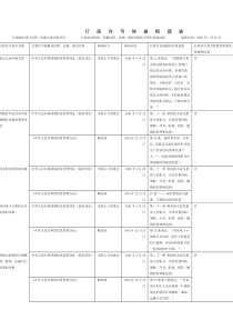 行政许可依据梳理表