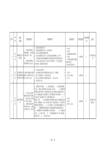 行政许可清理汇总表