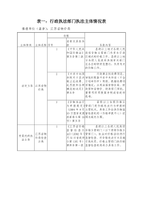 表一行政执法部门执法主体情况表