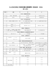 《山东省安装工程消耗量定额解释》勘误表