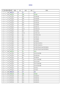 身份证行政地区码对照表(2017年史上最全最准)