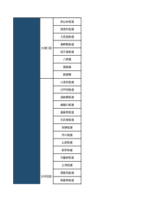 重庆市各区县行政划区域划分表(2017最新版)