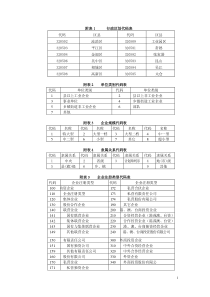 附表1行政区划代码表