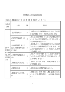 鸡西市劳动和社会保障局行政执法责任分解表