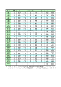 【免费工程实用工具】现浇板计算表