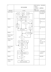 QP-PR06流程图