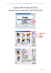 TrimbleSurveyController软件外业操作流程图