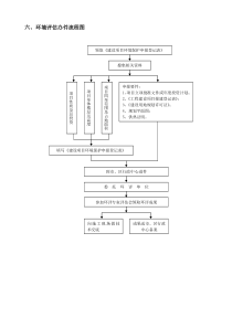 6、环境评估办件流程图