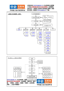 hr流程图[1]