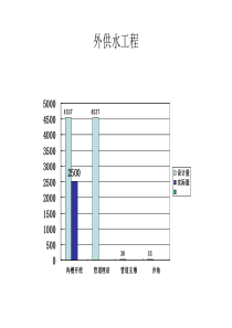 中铺子居民点工程量表-副本