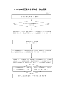 XXXX年亭湖区教育局职称具体工作流程图(定)