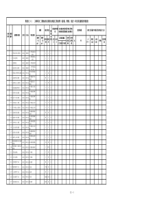 二期工程治理项目实施明细表