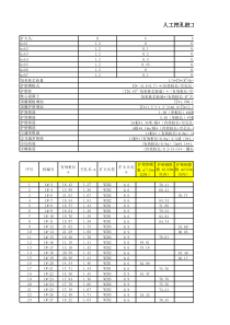 人工挖孔桩工程量计算表(公式)